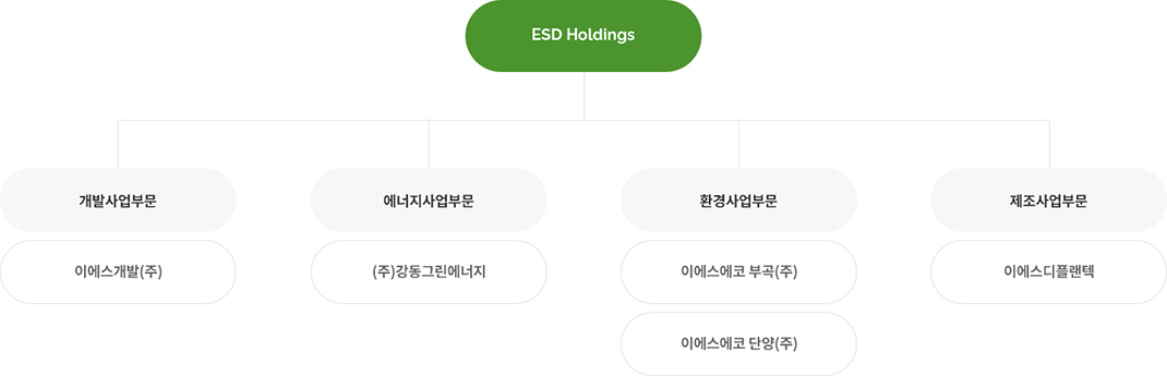 계열사