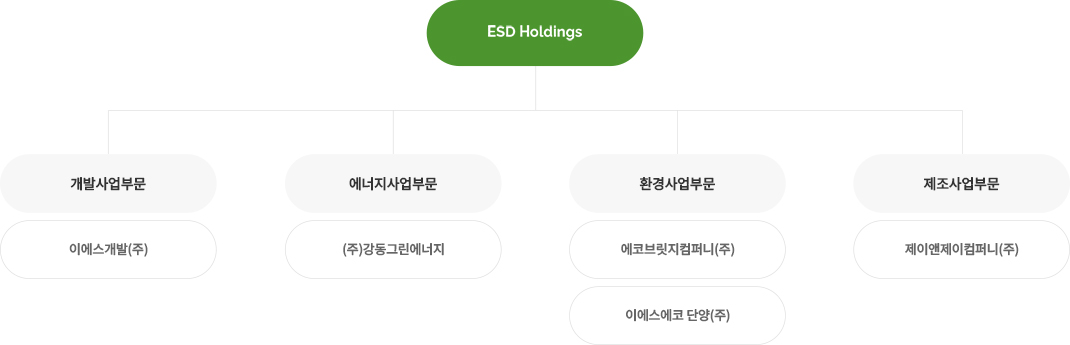 계열사