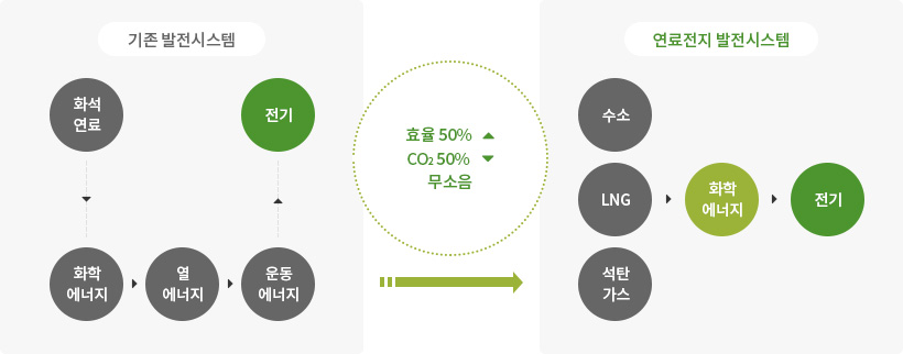 연료전지 시스템